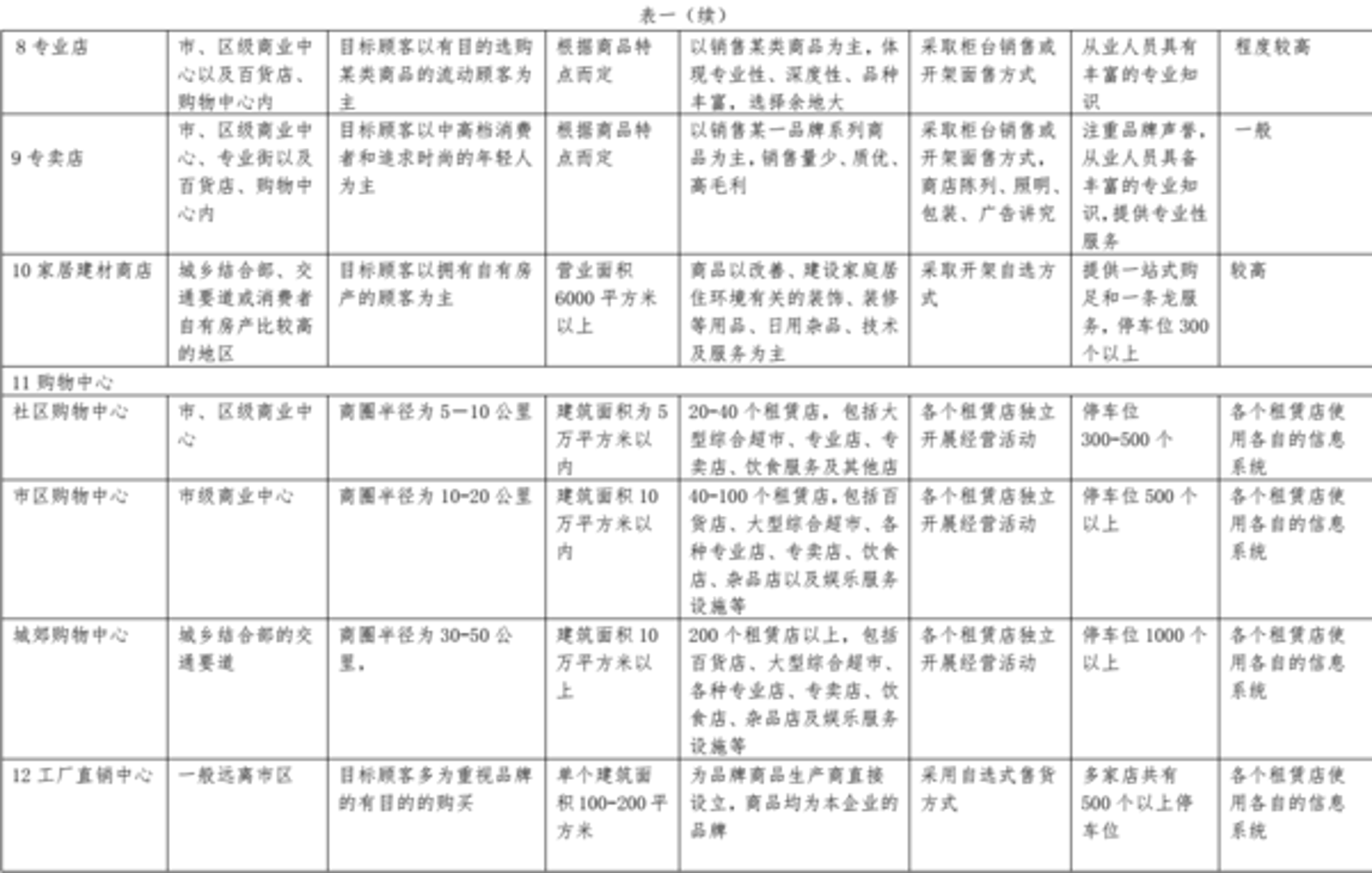 建冬百货