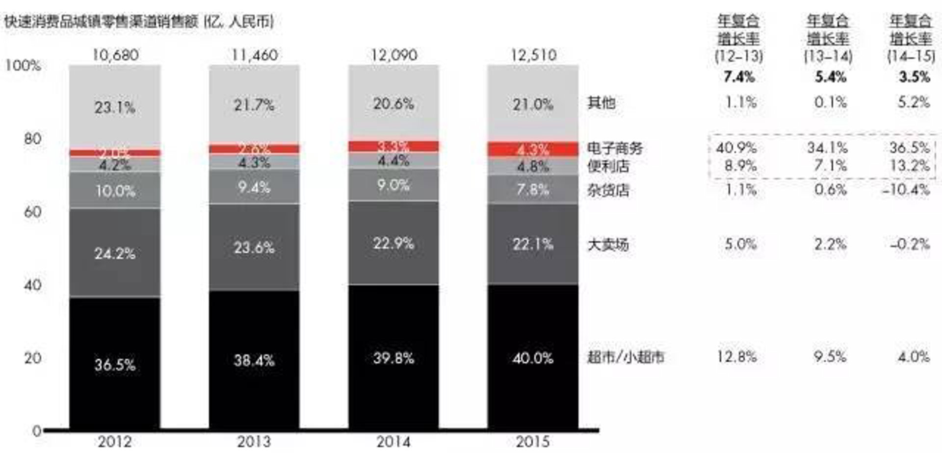 建冬百货